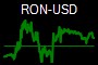 RON-USD
